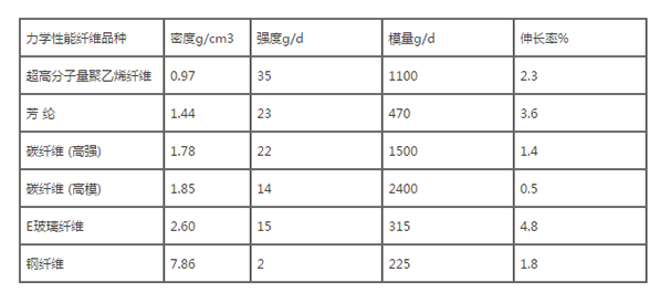 行业应用