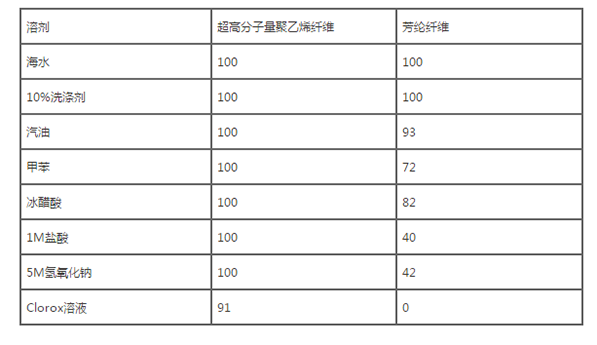 行业应用