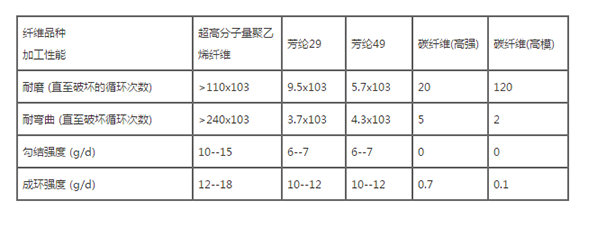 行业应用