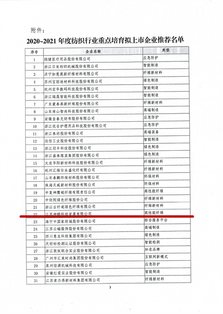 关于公布2020-2021年度纺织工业重点培育拟上市企业推荐名单的通知