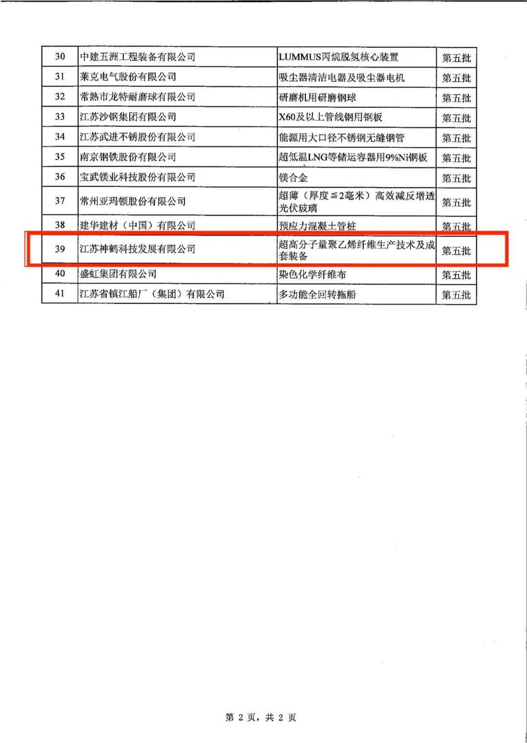 神鹤科技顺利通过“国家第五批制造业单项冠军”复核认定